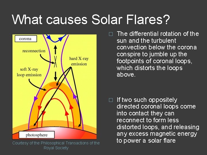 What causes Solar Flares? Courtesy of the Philosophical Transactions of the Royal Society �