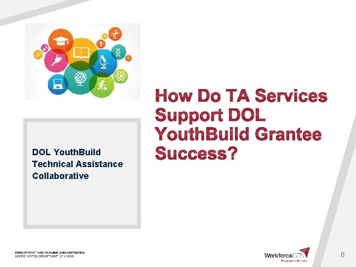 DOL Youth. Build Technical Assistance Collaborative 8 