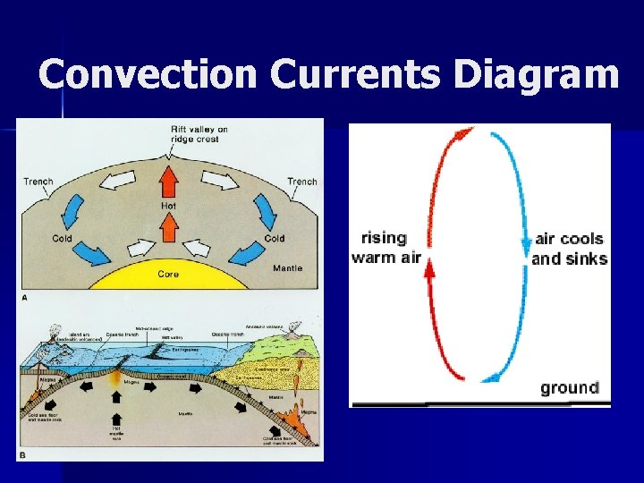 Heat Transfer By Virginia Wyckoff Algeria Stevenson Three