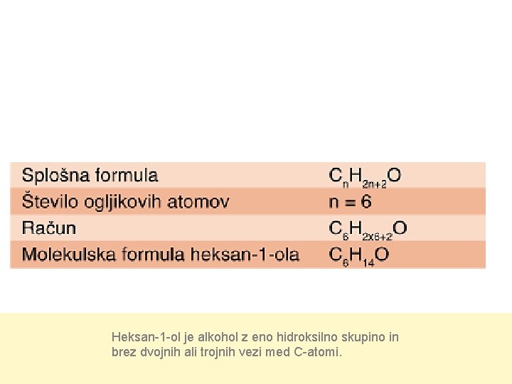 Heksan-1 -ol je alkohol z eno hidroksilno skupino in brez dvojnih ali trojnih vezi