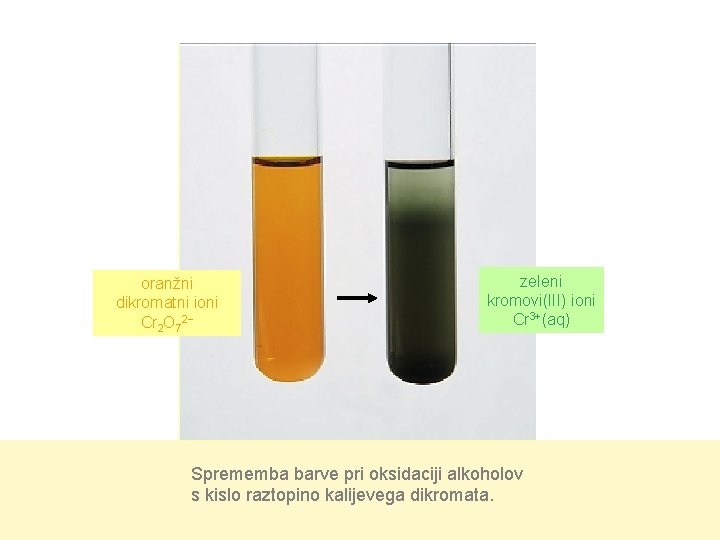 oranžni dikromatni ioni Cr 2 O 72− zeleni kromovi(III) ioni Cr 3+(aq) Sprememba barve