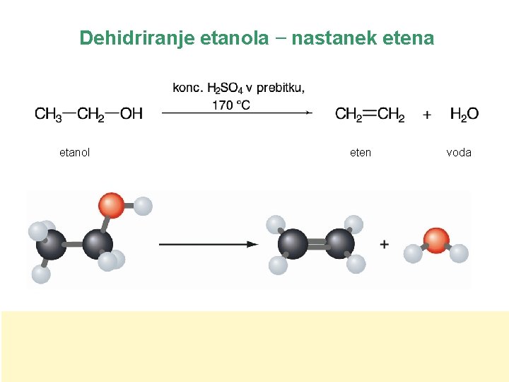 Dehidriranje etanola − nastanek etena etanol eten voda 