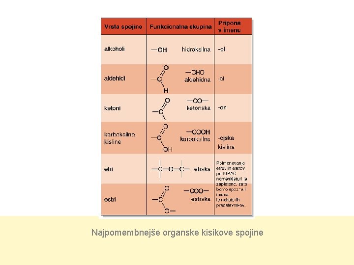 Najpomembnejše organske kisikove spojine 