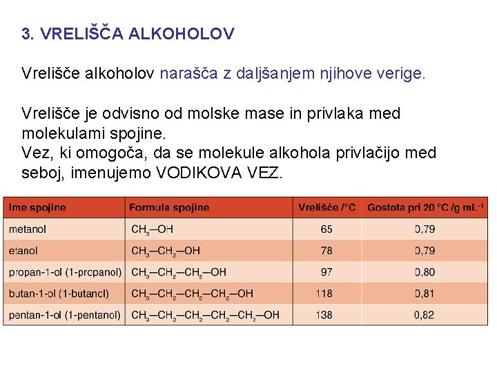 3. VRELIŠČA ALKOHOLOV Vrelišče alkoholov narašča z daljšanjem njihove verige. Vrelišče je odvisno od