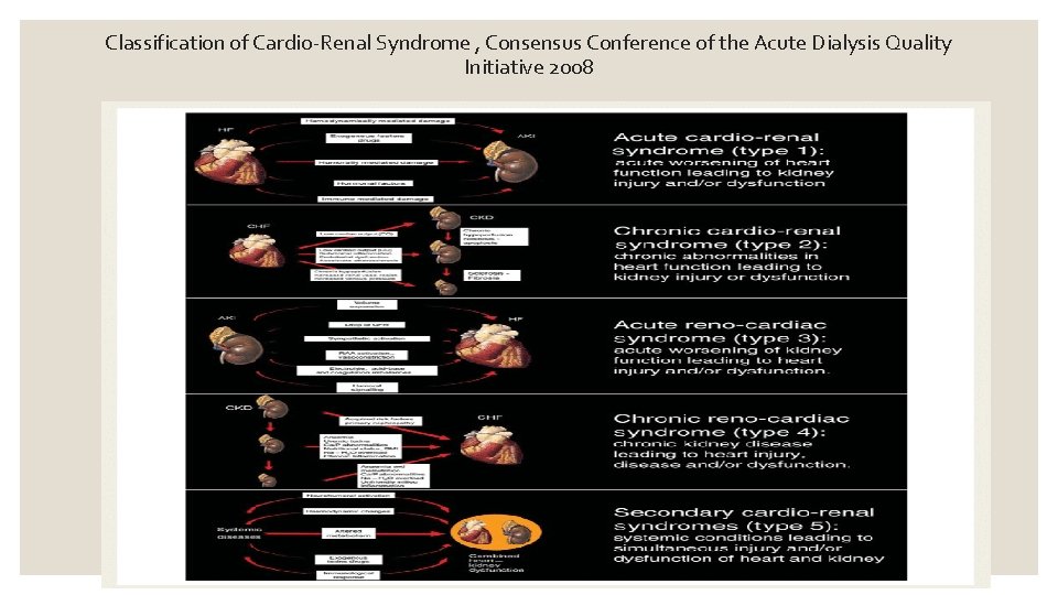 Ronco Classification USE OF PERITONEAL DIALYSIS IN CARDIORENAL SYNDROME RACQUEL