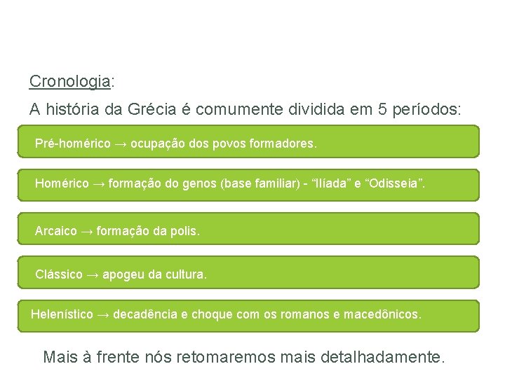 HISTÓRIA, 6º Ano do Ensino Fundamental Grécia Antiga – Economia, Política e Sociedade Cronologia: