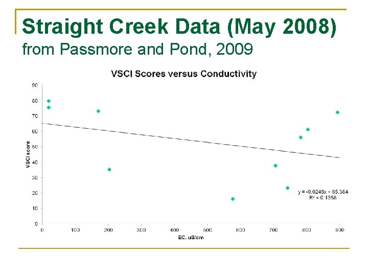 Straight Creek Data (May 2008) from Passmore and Pond, 2009 