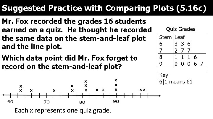 Suggested Practice with Comparing Plots (5. 16 c) Mr. Fox recorded the grades 16