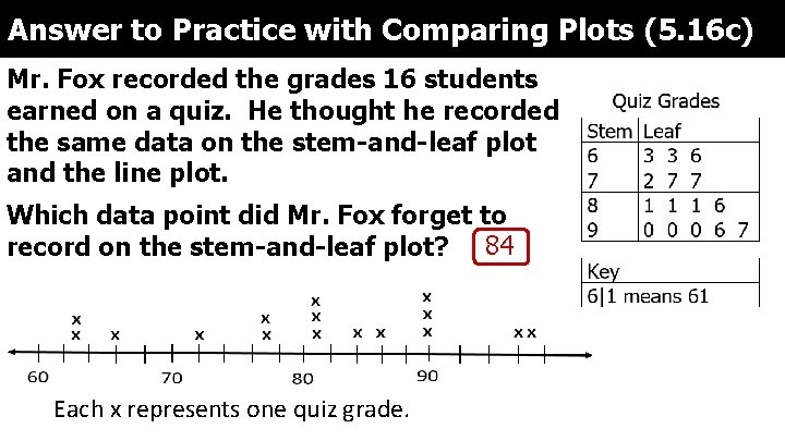 Answer to Practice with Comparing Plots (5. 16 c) Mr. Fox recorded the grades