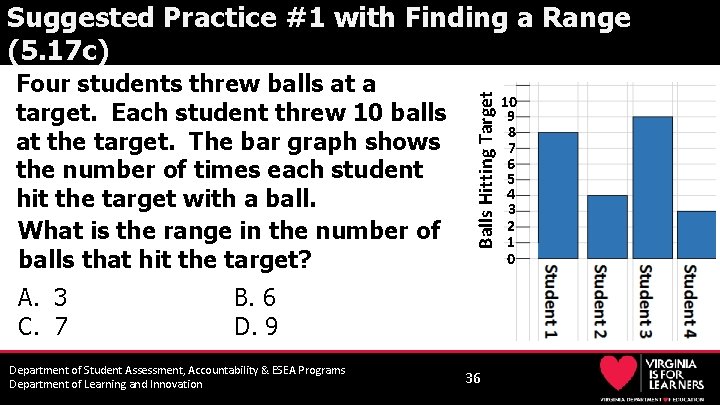 Four students threw balls at a target. Each student threw 10 balls at the