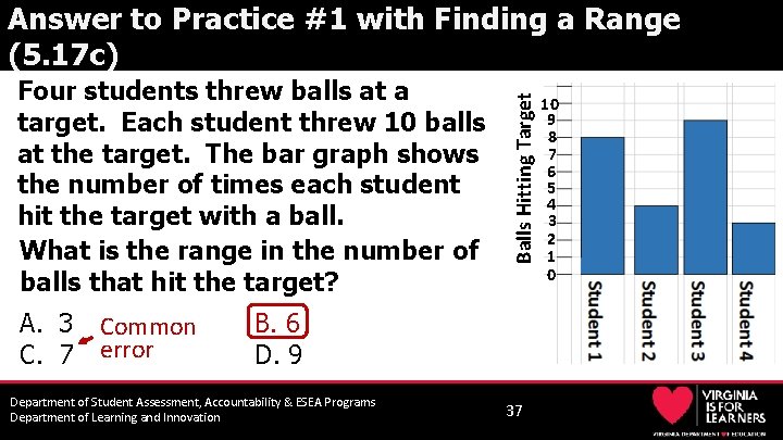 Four students threw balls at a target. Each student threw 10 balls at the