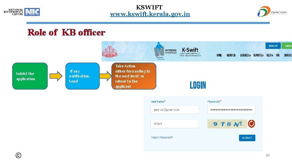 KSWIFT www. kswift. kerala. gov. in Role of KB officer Selelct the application If