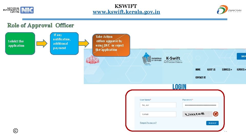 KSWIFT www. kswift. kerala. gov. in Role of Approval Officer Selelct the application If