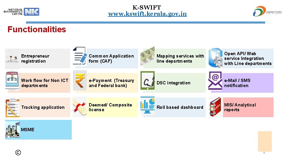 K-SWIFT www. kswift. kerala. gov. in Functionalities Entrepreneur registration Common Application form (CAF) Mapping