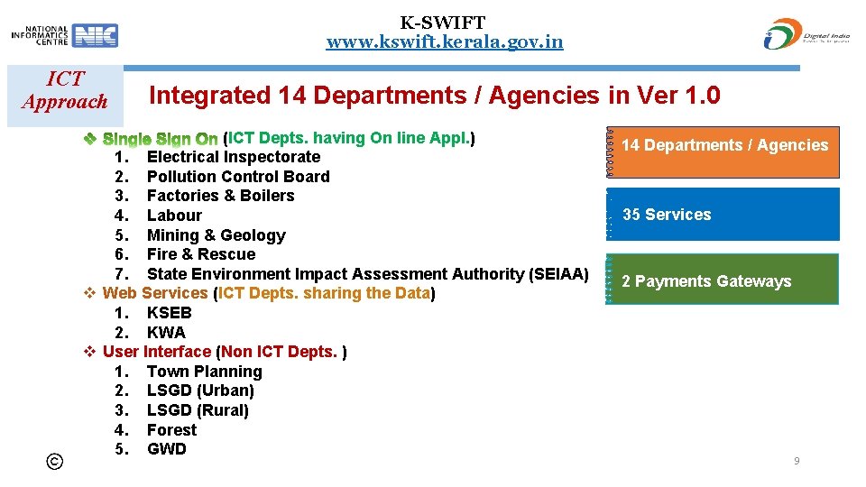 K-SWIFT www. kswift. kerala. gov. in ICT Approach Integrated 14 Departments / Agencies in