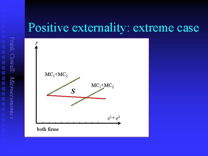 Positive externality: extreme case Frank Cowell: Microeconomics p MC 1+MC 2 S MC 1+MC