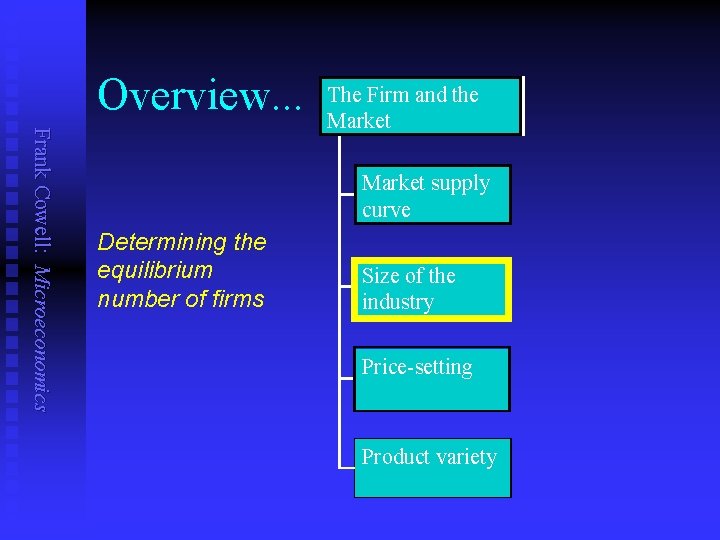 Overview. . . Frank Cowell: Microeconomics The Firm and the Market supply curve Determining