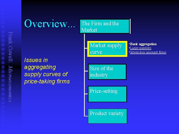 Overview. . . Frank Cowell: Microeconomics The Firm and the Market supply curve Issues