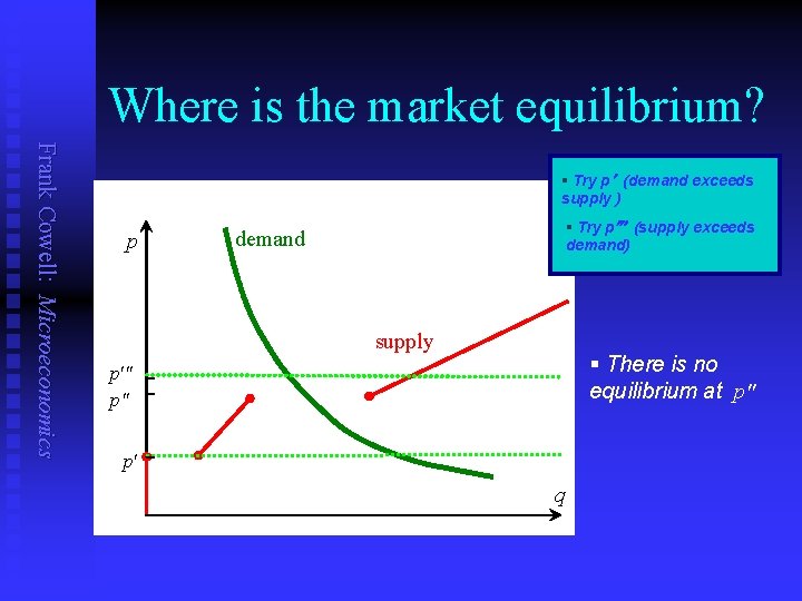 Where is the market equilibrium? Frank Cowell: Microeconomics § Try p (demand exceeds supply