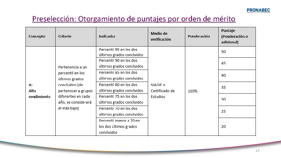 Preselección: Otorgamiento de puntajes por orden de mérito 17 