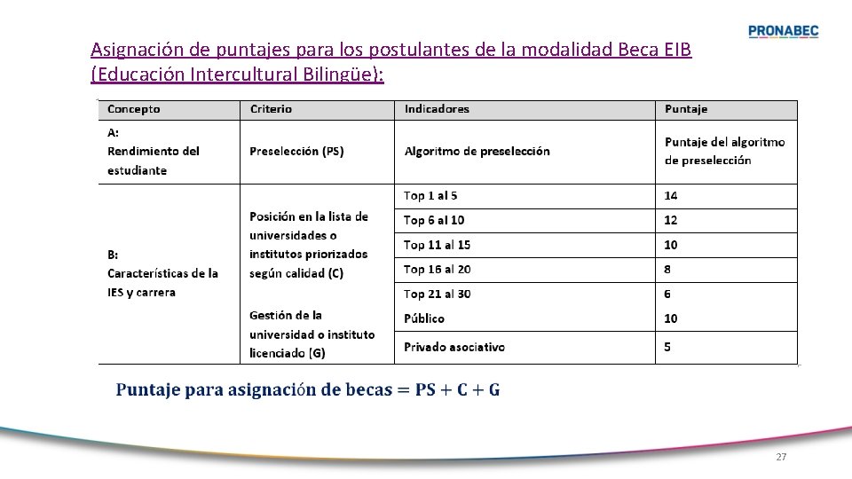 Asignación de puntajes para los postulantes de la modalidad Beca EIB (Educación Intercultural Bilingüe):