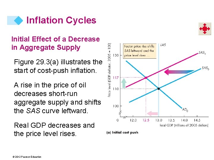 29 U S INFLATION UNEMPLOYMENT AND BUSINESS CYCLE