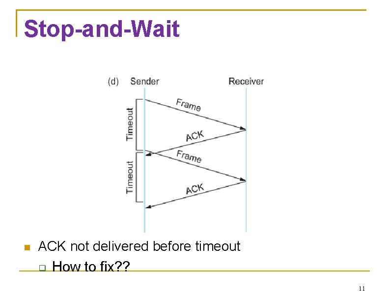 Stop-and-Wait ACK not delivered before timeout How to fix? ? 11 