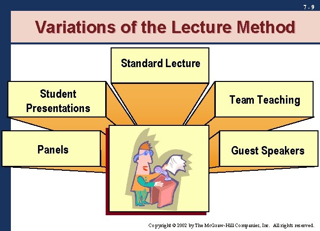 7 -9 Variations of the Lecture Method Standard Lecture Student Presentations Panels Team Teaching