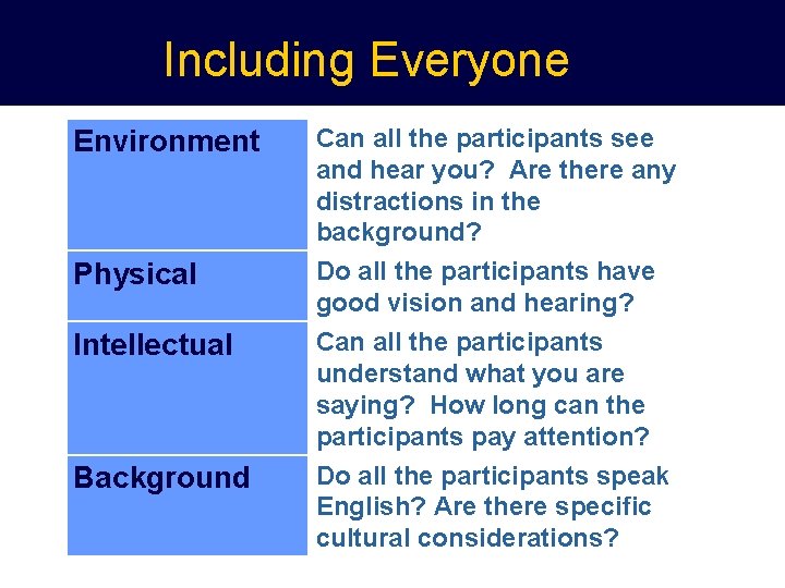 Including Everyone Environment Physical Intellectual Background Can all the participants see and hear you?