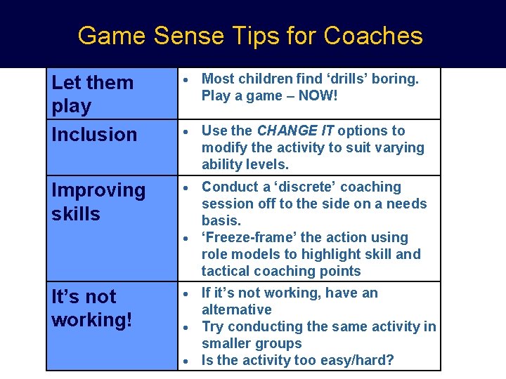 Game Sense Tips for Coaches Let them play Inclusion · Most children find ‘drills’