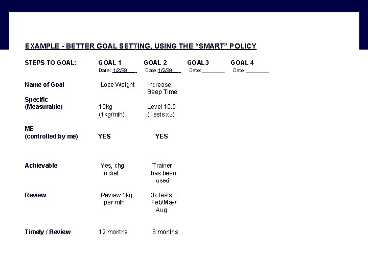 EXAMPLE - BETTER GOAL SETTING, USING THE “SMART” POLICY STEPS TO GOAL: Name of