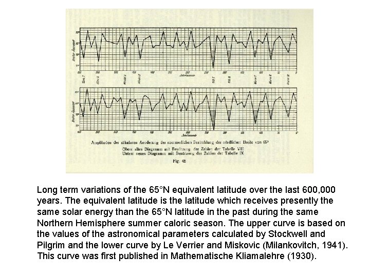 Long term variations of the 65°N equivalent latitude over the last 600, 000 years.