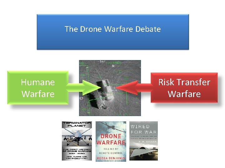 The Drone Warfare Debate Humane Warfare Risk Transfer Warfare 