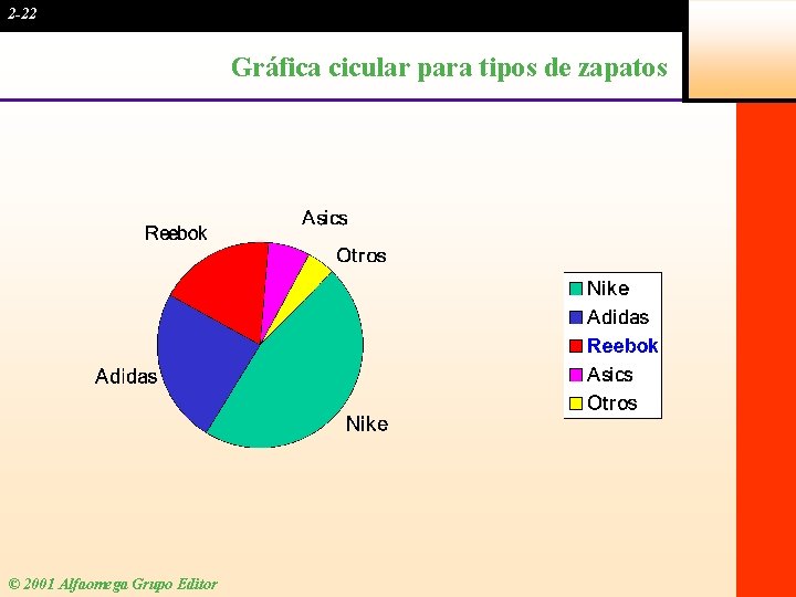 2 -22 Gráfica cicular para tipos de zapatos © 2001 Alfaomega Grupo Editor 