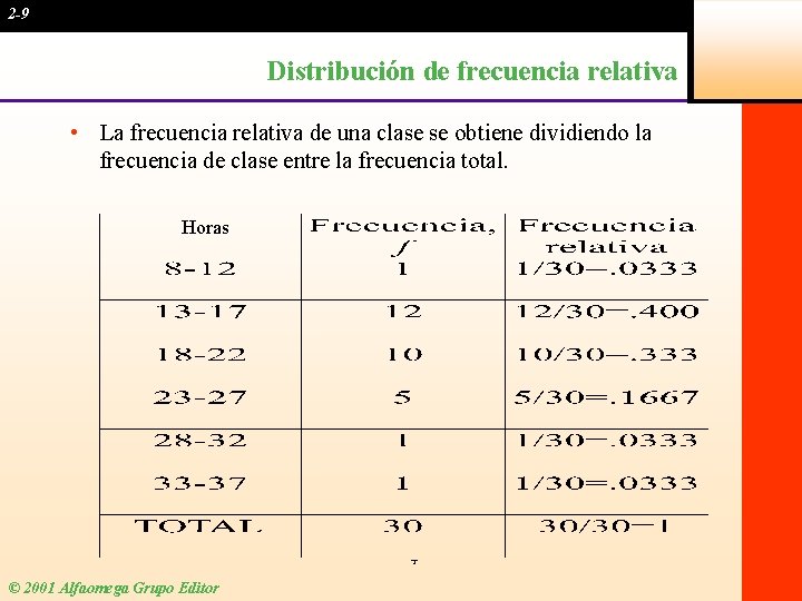 2 -9 Distribución de frecuencia relativa • La frecuencia relativa de una clase se