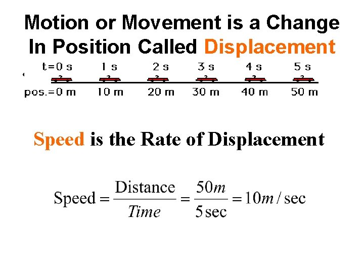 Motion or Movement is a Change In Position Called Displacement • As the car Motion or Movement is a Change In Position Called Displacement • As the car