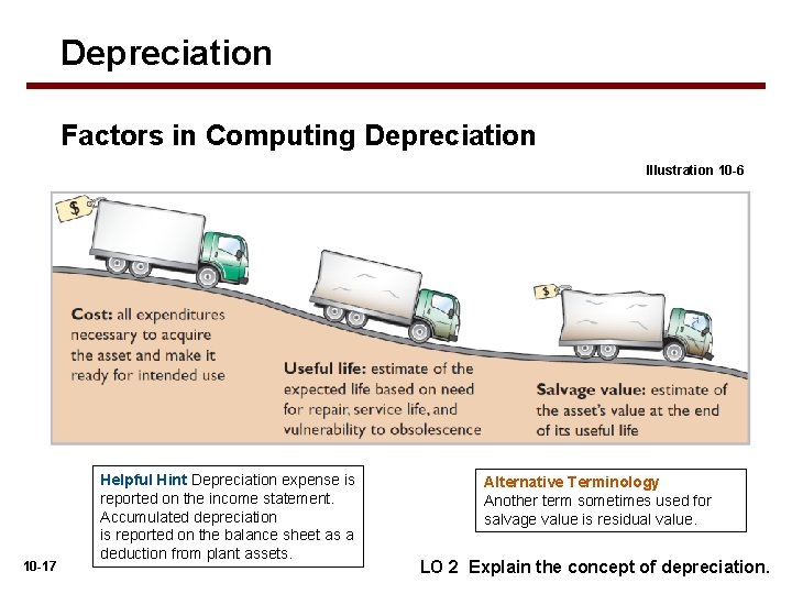 Depreciation Factors in Computing Depreciation Illustration 10 -6 10 -17 Helpful Hint Depreciation expense