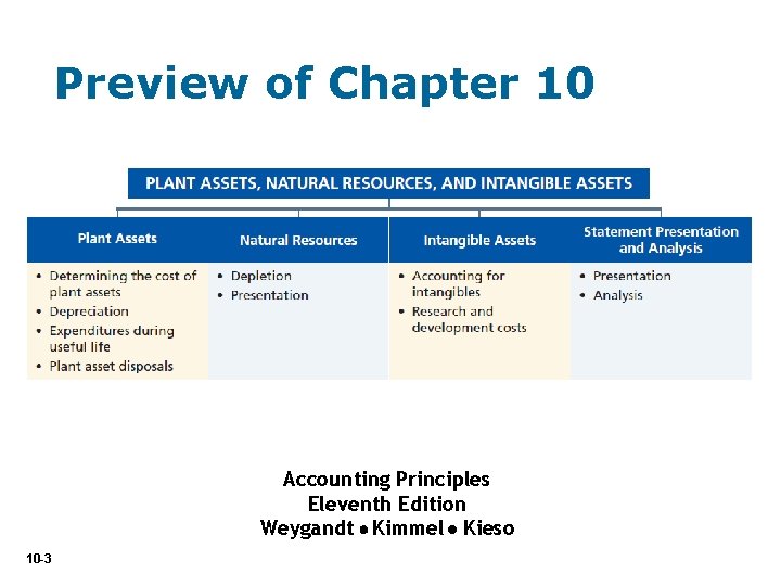 Preview of Chapter 10 Accounting Principles Eleventh Edition Weygandt Kimmel Kieso 10 -3 