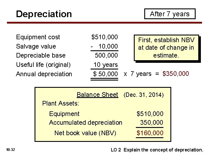 Depreciation Equipment cost Salvage value Depreciable base Useful life (original) Annual depreciation After 7