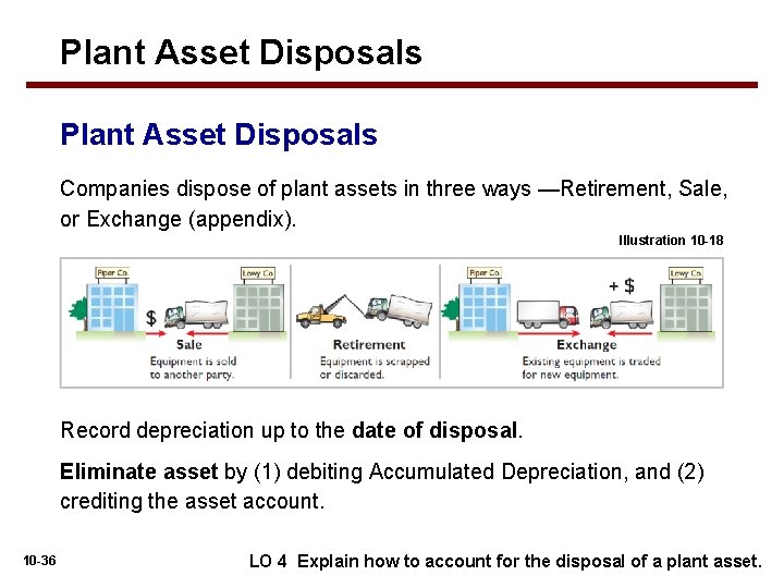 Plant Asset Disposals Companies dispose of plant assets in three ways —Retirement, Sale, or