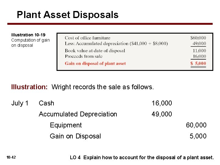 Plant Asset Disposals Illustration 10 -19 Computation of gain on disposal Illustration: Wright records