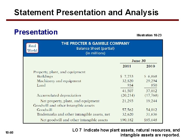 Statement Presentation and Analysis Presentation 10 -60 Illustration 10 -23 LO 7 Indicate how