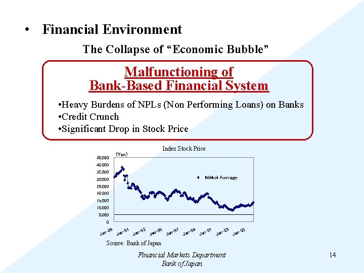  • Financial Environment The Collapse of “Economic Bubble” Malfunctioning of Bank-Based Financial System