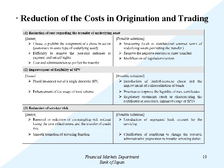  • Reduction of the Costs in Origination and Trading Financial Markets Department Bank