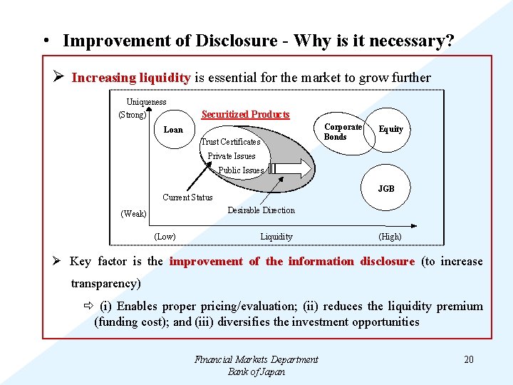  • Improvement of Disclosure - Why is it necessary? Ø Increasing liquidity is