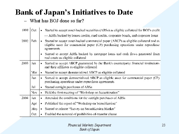 Bank of Japan’s Initiatives to Date – What has BOJ done so far? Financial