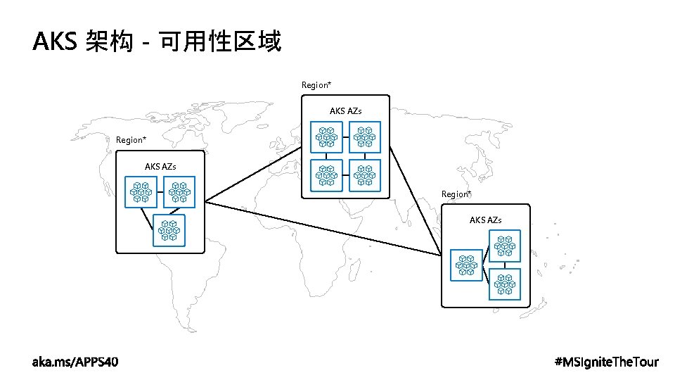 AKS 架构 - 可用性区域 Region* AKS AZs 