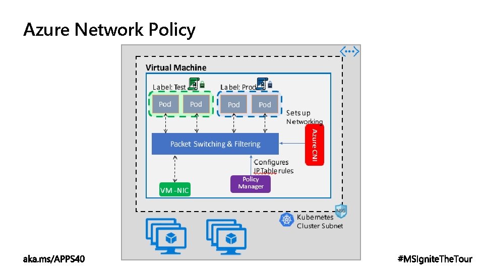 Azure Network Policy 