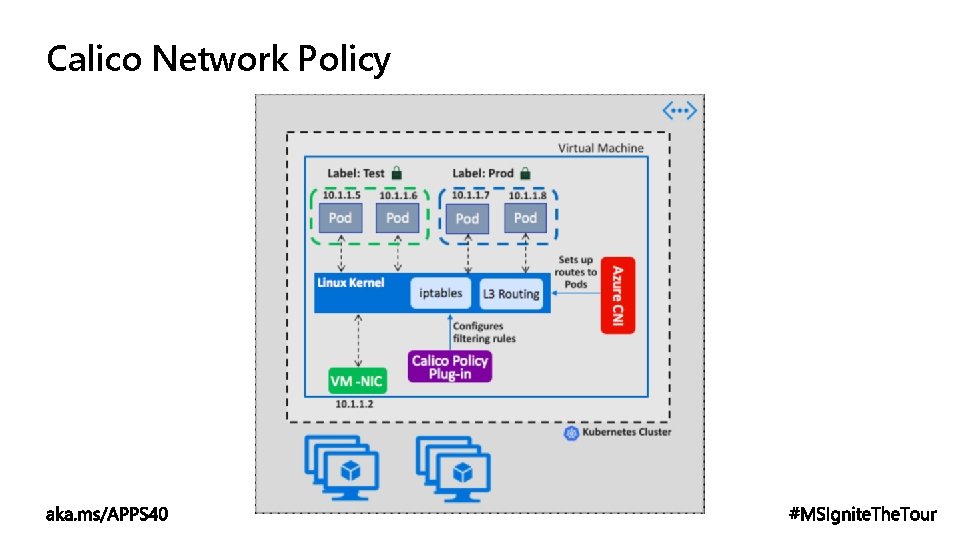 Calico Network Policy 