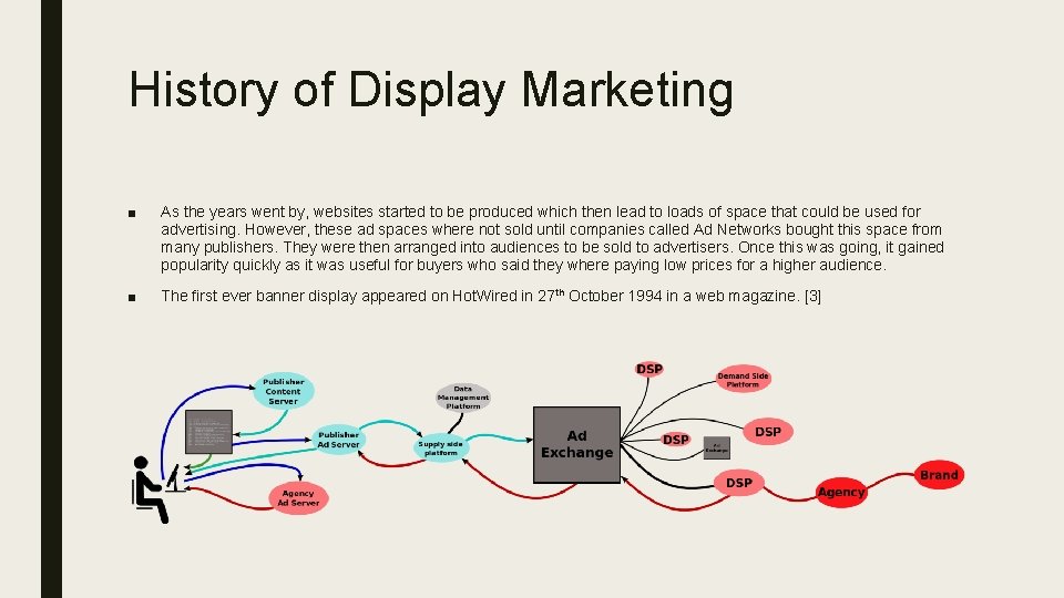 History of Display Marketing ■ As the years went by, websites started to be